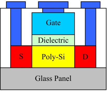 Fig. 1-1. The cross-section view of polycrystalline-silicon thin-film  transistor. 