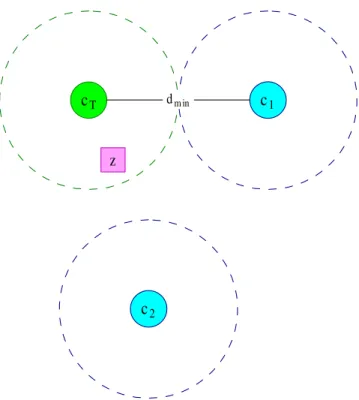 Figure 1.1: A correctly decoding example of a bounded distance decoder.