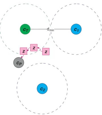 Figure 1.6: Belief propagation - trapped in a pseudo codeword.