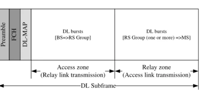 Fig. 2. Modified IEEE 802.16j downlink subframe structure for supporting RS grouping