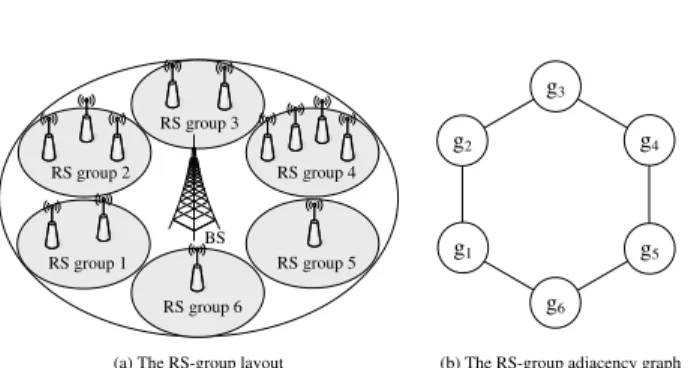 Fig. 4. An activation-set-assignment example