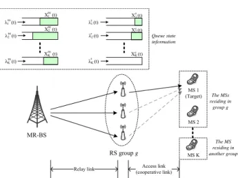 Fig. 5. System model of RS grouping-enabled IEEE 802.16j MR networks