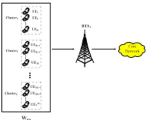 Fig. 1. Packet transmission process in the HSUPA system