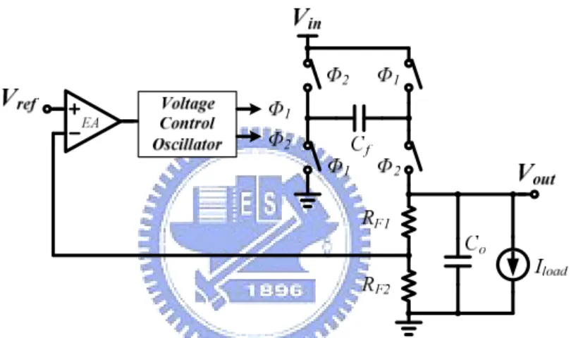 Fig. 3. The schematic of a close loop switching capacitor voltage doubler 