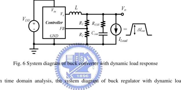 Fig. 6 System diagram of buck converter with dynamic load response 