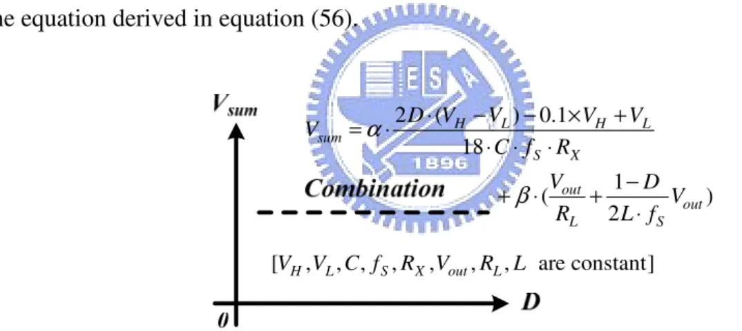 Fig. 38. The combination voltage of both signal V sense  and V slope_comp