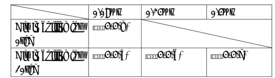 圖 4-4(d)  Dip in boiling for 