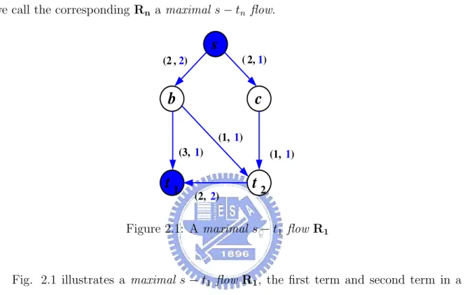 Figure 2.1: A maximal s − t 1 flow R 1