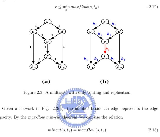 Figure 2.3: A multicast with only routing and replication