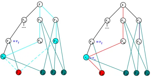 Figure 4.5: Second path comparison and p s selection of receiver t 4 .