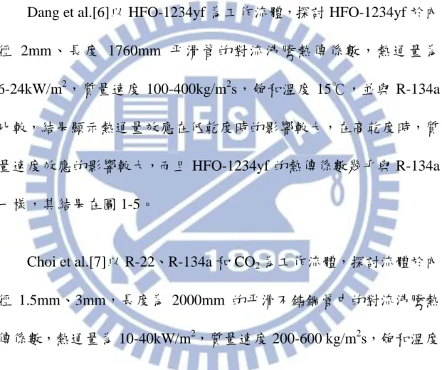 圖 1-3 為 HFO-1234yf 之壓力-焓關係圖[5]，圖 1-4 為 HFO-1234yf 之 溫度-熵關係圖[5]，由圖可以知道，HFO-1234yf 的臨界壓力約為 3.382MPa，臨界溫度約為 367.85K，即為 95℃，而臨界點的密度約為 478kg/m 3 。 