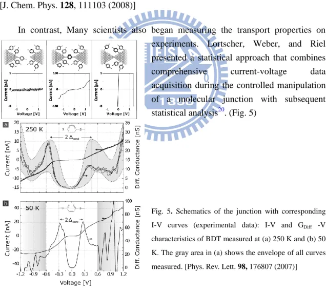 Fig.  5.  Schematics  of  the  junction  with  corresponding  I-V  curves  (experimental  data):  I-V  and  G Diff   -V  characteristics of BDT measured at (a) 250 K and (b) 50  K