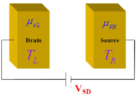 Fig. 11. The schematic of bimetal junction with external source-drain bias. 