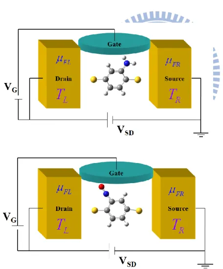 Fig.  12.  The  installed  system  on  the  source-drain  bias  and  gate  voltage  in  the  -NH 2    and  –NO  1,4-benzenedithiolates molecular junction: the atomic size conductors where both chemical potential and  temperature gradients are present
