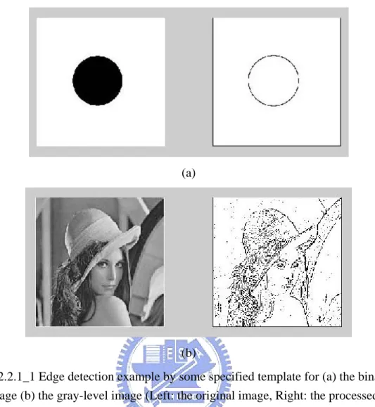 Fig. 2.2.1_1 Edge detection example by some specified template for (a) the binary  image (b) the gray-level image (Left: the original image, Right: the processed 