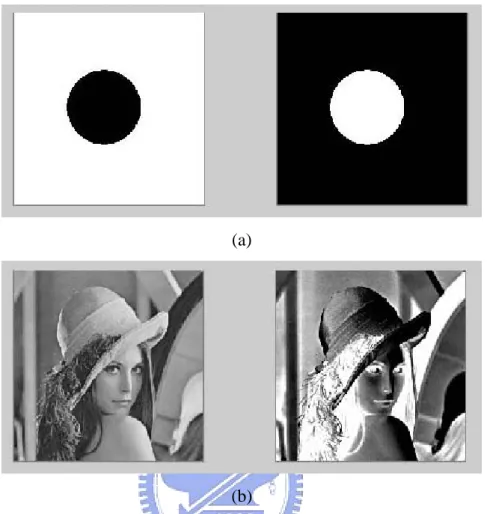 Fig. 2.2.2_1 Inverse operation example by some specified template for (a) the binary  image (b) the gray-level image (Left: the original image, Right: the processed 