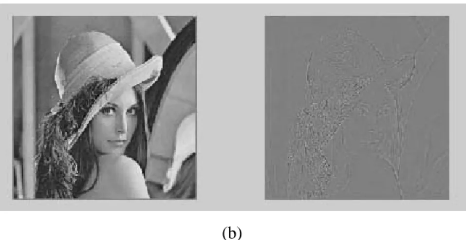 Fig. 2.2.5_1 Laplacian operation example by some specified template for (a) the  binary image (b) the gray-level image (Left: the original image, Right: the processed 