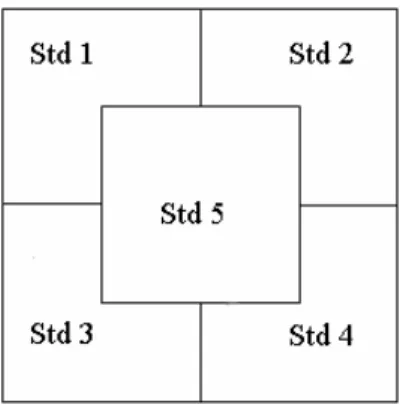 Fig. 3.3.2_1 Partition in the screening pattern for calculating the smooth indices 
