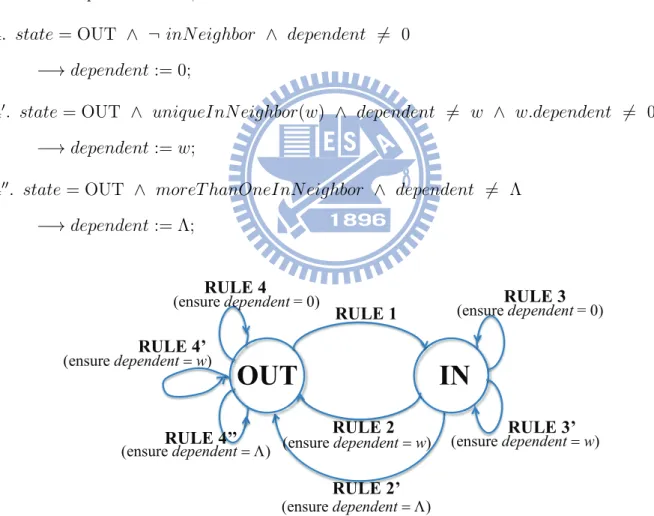 Figure 1: The state diagram of our algorithm.