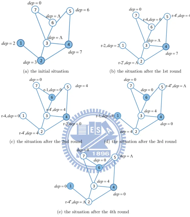 Figure 2: An example of our algorithm.