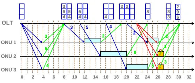 Figure 2.4 Example of IPACT 