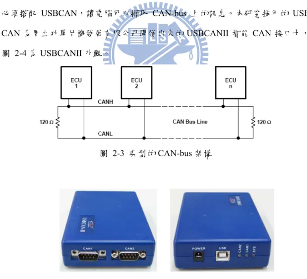 圖 2-3 典型的 CAN-bus 架構