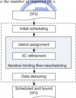 Fig. 9: The overall flow of the proposed algorithm. 