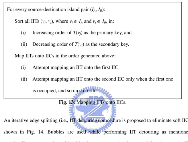 Fig. 13: Mapping IITs onto IICs. 