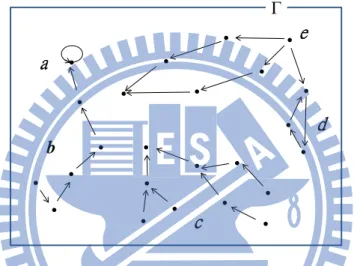 Figure 4.1: The transition diagram of a distributed system. The structures of a loop, a path, a tree, and a 3-cycle are shown in the areas a to d, respectively