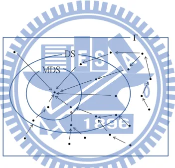 Figure 4.2: The transition diagram of the algorithm Kakugawa. A dominating set (DS) is feasible and a minimal dominating set (MDS) is optimal