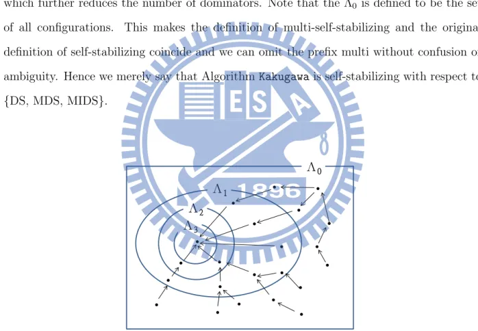 Figure 4.3: The transition diagram of a multi-self-stabilizing system with respect to three layers of legitimacy.