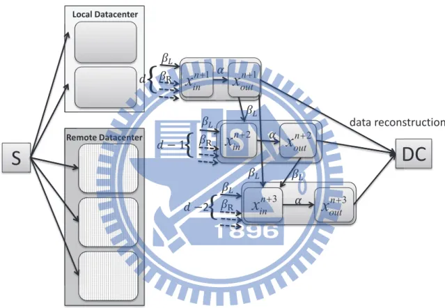 Figure 4.1: Information flow graph for proof of Lemma 1.