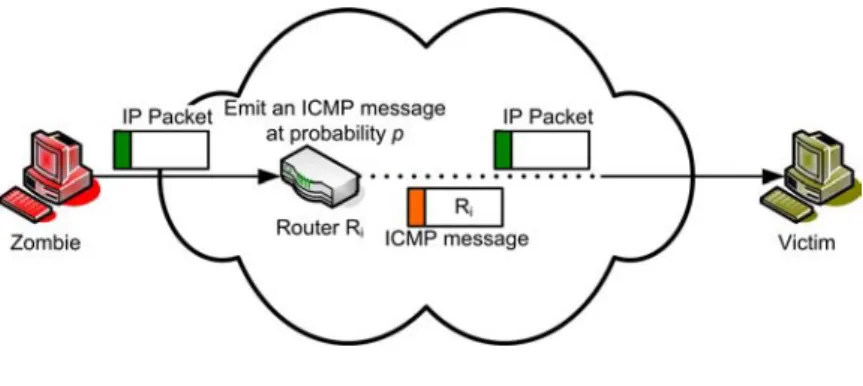Figure 2.9: Messaging schemes