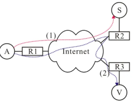 Figure 3.1: A two steps scenario for remotely exploring the number of hops between two end hosts