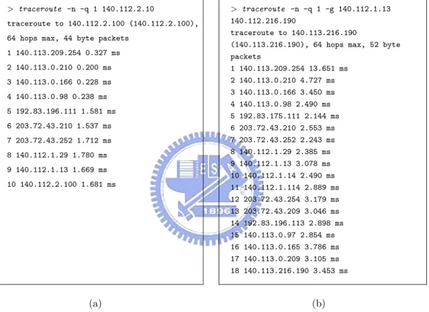 Figure 3.2: (a) An example of determining the default gateway of an IP address being spoofed