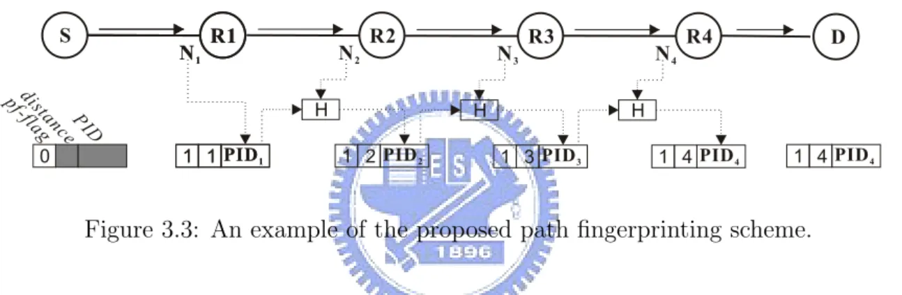 Figure 3.3: An example of the proposed path fingerprinting scheme.