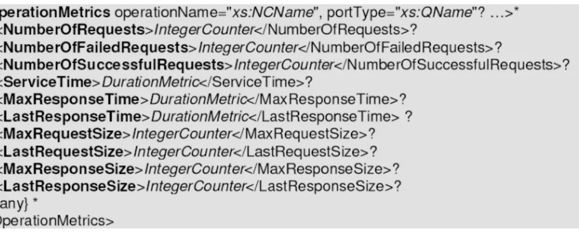 Figure 3-4 Web Services Endpoint Operation in MOWS 