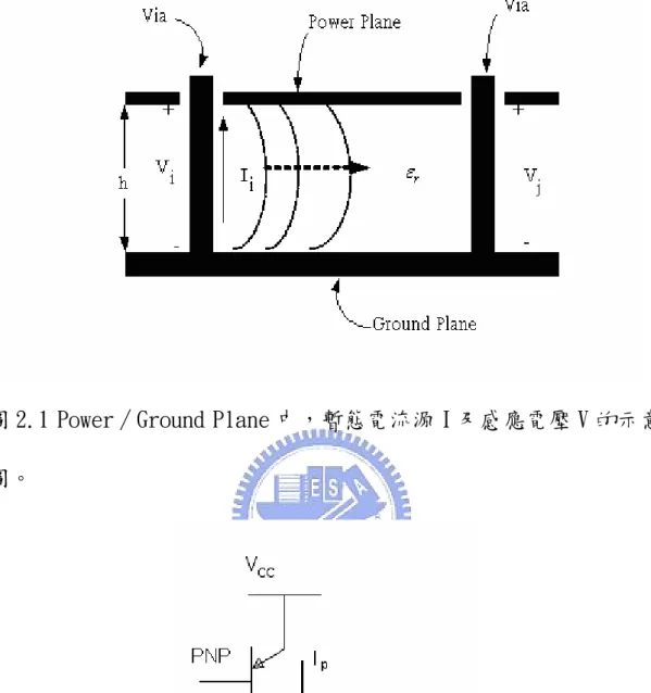 圖 2.2  電晶體暫態電流對等效電容充放電模型。 