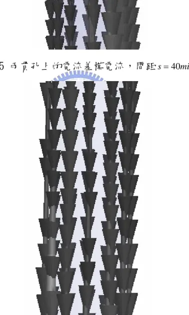 圖 3.6 兩貫孔上的電流差模電流，間距 s = 200 mil 。 