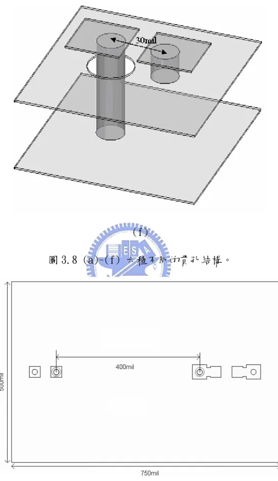 圖 3.8 (a)~(f) 六種不同的貫孔結構。 
