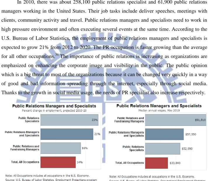 Figure 3: Percentage change in employment,  projected 2010-2020 