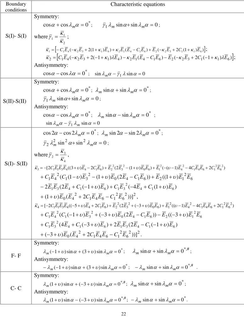 Table 2 Characteristic equations  Boundary  conditions Characteristic equations  S(I)- S(I)  Symmetry:  0 *cos