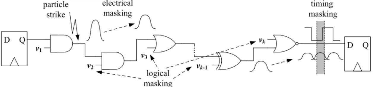 Figure 2.1: Three masking mechanisms for soft errors