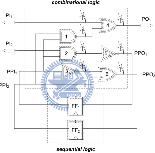 Figure 3.1: An illustrative example for the SSER problem