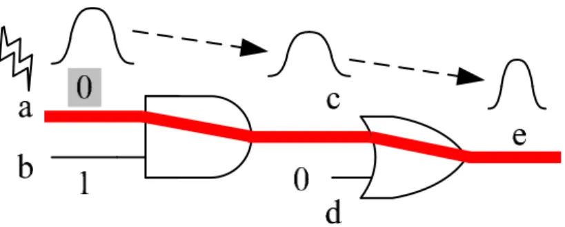 Figure 3.2: Logical probability computation for one sample path