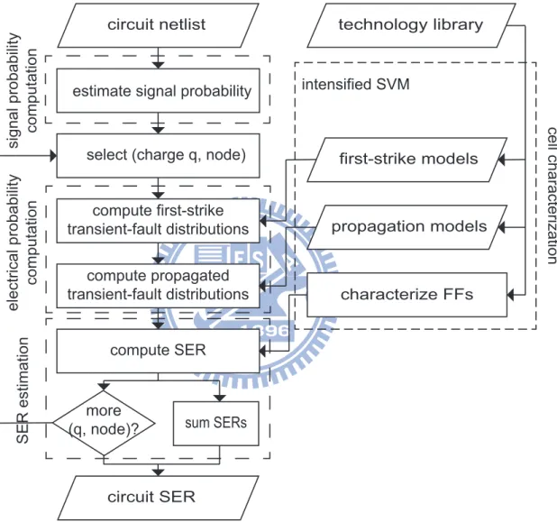 Figure 4.1: Proposed statistical SER framework