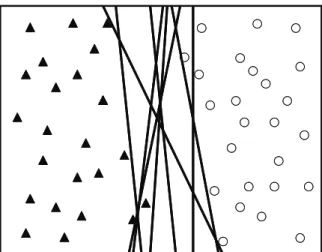Figure 4.2: Many possible decision boundaries for a two-class data