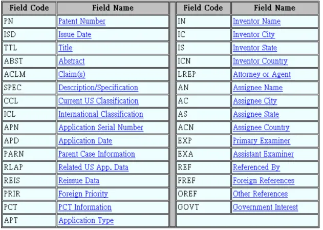 Table 3.1 Key Term Extracting Table 