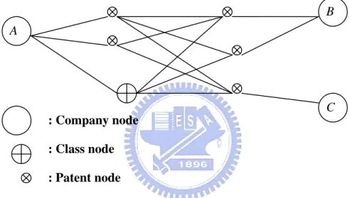 Figure 4.2 Competitor Discovery 