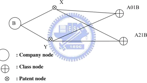 Figure 4.3 Identifying Competitor’s Patent Portfolio 